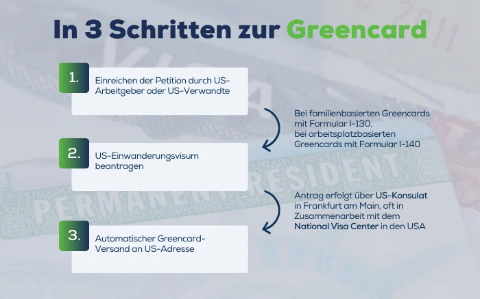 Schritte zur Greencard